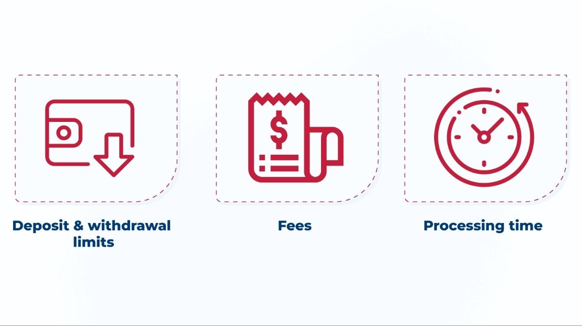 Fees, Limits, and Processing Times at Woc44 - woc444