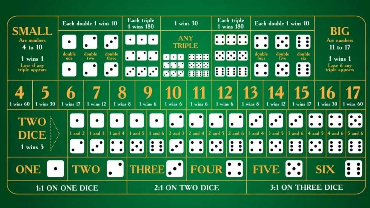 Sic Bo - Gameplay - woc444